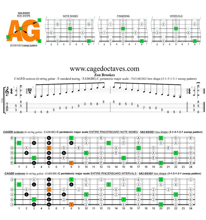 CAGED octaves C pentatonic major scale 313131 sweep pattern: 5A3:6G3G1 box shape